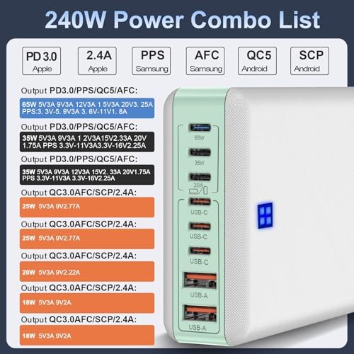 240 W High-Speed 8-Port Charging Station – Multi-Device USB Hub for i Phone, i Pad & Mac Book with 6 USB-C PD Ports, 2 USB-A Ports, 5 ft Braided Cord, On/Off Switch, Flat Plug Design for Travel Convenience and Optimal Space Management – Ultimate Charging Solution for Tech Enthusiasts