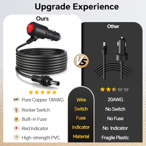 Starlink Mini Power Cable – 3 M/9.8 FT USB C to DC Power Cable with 18 AWG Copper Wire, Waterproof Design for Ultimate Durability, Compatible with 100 W+ Power Banks & 20 V PD Chargers – Fast Charging & Enhanced Connectivity Solutions for Outdoor Use