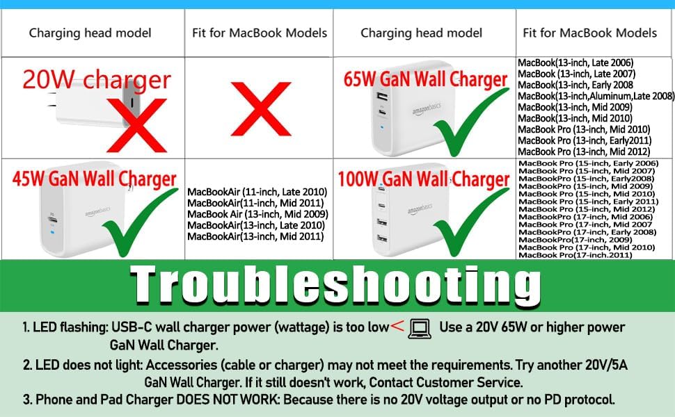 140W PD Quick Charge USB C to Magnetic 3 Adapter, Type-C to Mags 3 Converter with LED Indicator Light for MacBook Pro 2024/2023/2021 (M1/M2/M3, 14/16″), MacBook Air (M2/M3), Silver – Enhanced Compatibility and Speed