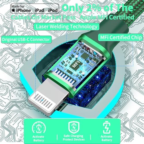 Braveridge 66 W Dual Port USB-C Car Charger for i Phone 16 – MFi Certified Fast Charging with Type-C Braided Cable – Enhanced Compatibility for i Phone 16/16 Pro Max/15/15 Pro/i Pad – Ideal for Road Trips and On-the-Go Power Solutions