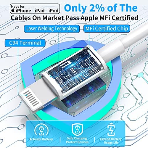 Rapid 20 W USB-C Wall Charger Duo for i Phone 14 & More – Stuffcool MFi Certified 6 FT Type C to Lightning Cable Included – Compact Fast Charging Power Adapter for Swift Device Recharging & Ultimate Safety Features