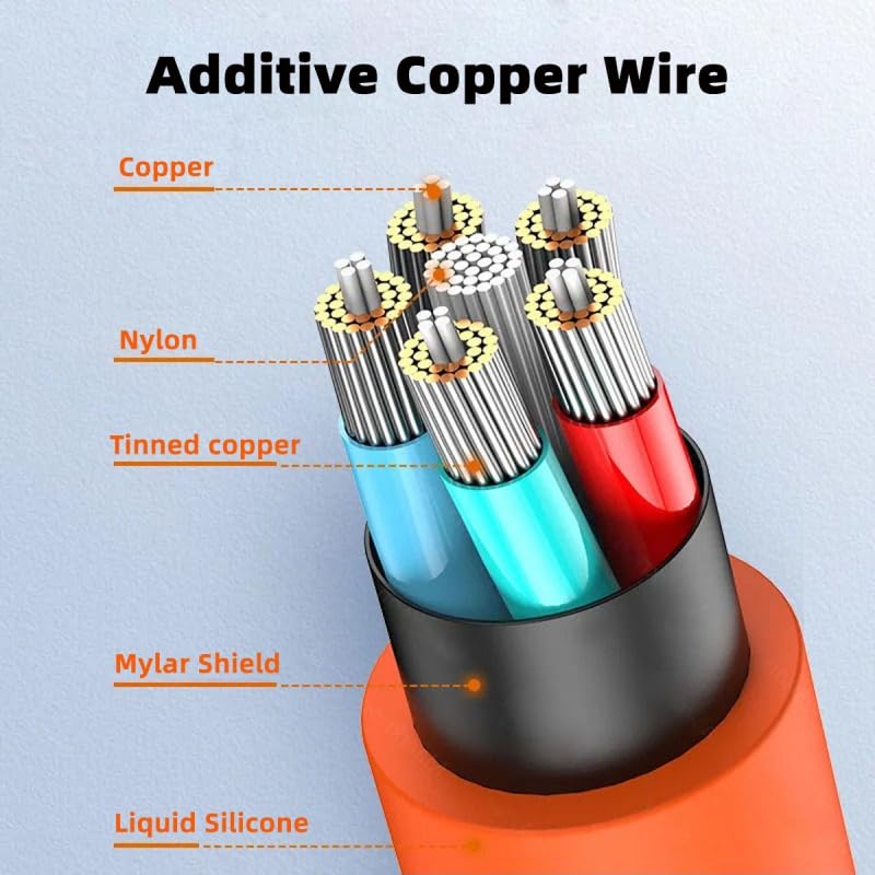 CY Cable USB4.0 20 Gbps Ultra Soft Flexible Cord – 100 W High-Speed Male to Male USB3.2 Cable for i Phone 15, i Pad Pro, and Laptops – 8 K Video Output & Enhanced Durability, Perfect for Streaming and Fast Charging