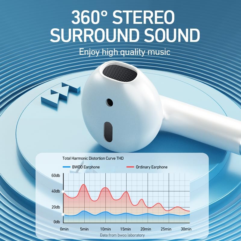 Elevate Your Audio Experience with Next-Gen Bluetooth 5.3 Wireless Earbuds – Experience Superior Bass Quality, Active Noise Cancellation for Clear Calls, and Real-Time LED Battery Feedback – Ideal for Fitness, Daily Travel, and Relaxation – Designed for Long-Lasting Comfort and Durability