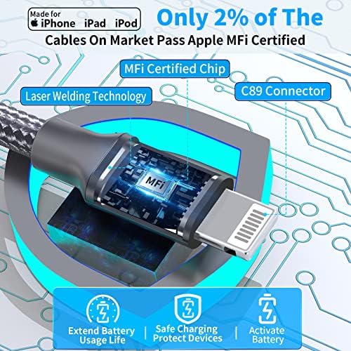 Braveridge 66 W Dual Port USB-C Car Charger for i Phone 16 – MFi Certified Fast Charging with Type-C Braided Cable – Enhanced Compatibility for i Phone 16/16 Pro Max/15/15 Pro/i Pad – Ideal for Road Trips and On-the-Go Power Solutions