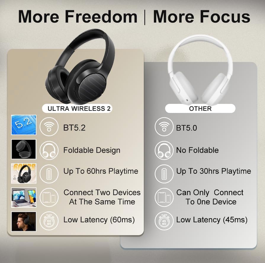 Soul Ultra Wireless 2 Over-Ear Bluetooth Headphones – 65-Hour Battery Life, Rapid USB-C Charging, and Luxurious Protein Earpads for All-Day Comfort – Immersive Low Latency Audio with Deep Bass – Perfect Companion for Travel, Gym, and Active Lifestyles in Chic Beige Finish