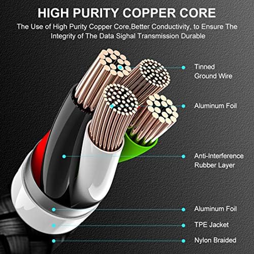 etguuds 4-Pack USB Type C Charging Cable – 6 ft Nylon Braided Fast Charger Cord for Samsung Galaxy S20/S10/S9/Note Series & Moto G – Superior Durability and High-Speed Power Delivery Up to 3 A – Ideal for Home, Office, and On-the-Go Use
