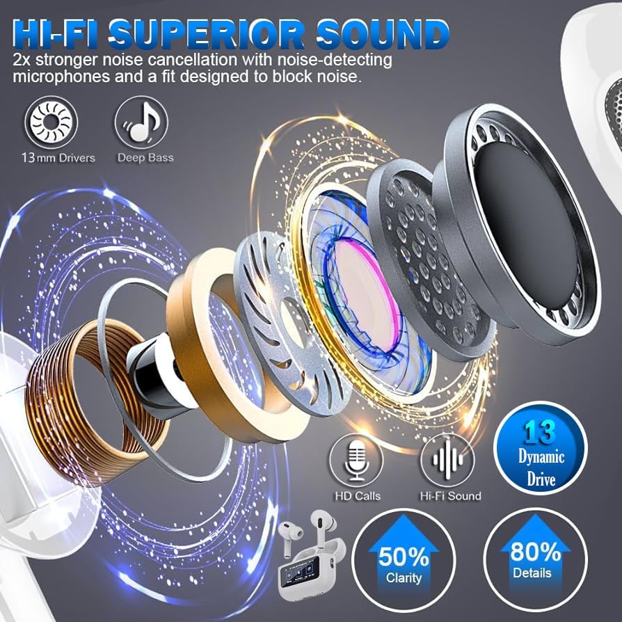 Elevate Your Audio Experience with NC Sound Beats A15 Pro Wireless Earbuds – Advanced Bluetooth 5.4 Connectivity, Immersive Deep Bass, Cutting-Edge Active Noise Cancellation, IPX7 Waterproof Design, Premium Hi-Fi Sound Quality, Intuitive Smart Touch Controls, Perfectly Compatible with Android & i Phone, Ultimate Comfort for All-Day Wear and Adventurous Lifestyles