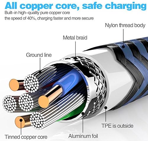 5 Pack USB-C to USB-A Fast Charging Cables (3/3/6/6/10 FT) – Premium 3 A Quick Charge Cords for Samsung Galaxy S10/S9/S8 Plus, Note 10/9/8, LG V50/V40/G8/G7 – Durable Nylon Braided Design in Modern Blue – Versatile Lengths for Ultimate Convenience and Enhanced Device Compatibility